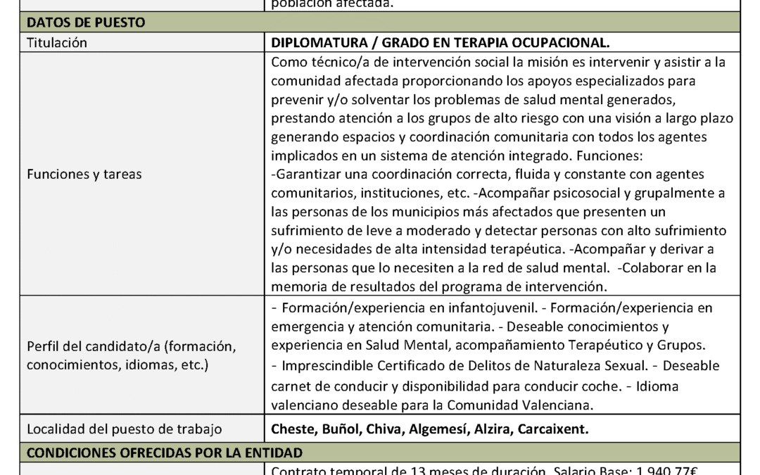 OFERTA DE EMPLEO_FUNDACIÓN MANANTIAL_CHESTE, BUÑOL, CHIVA, ALGEMESÍ, ALZIRA, CARCAIXENT